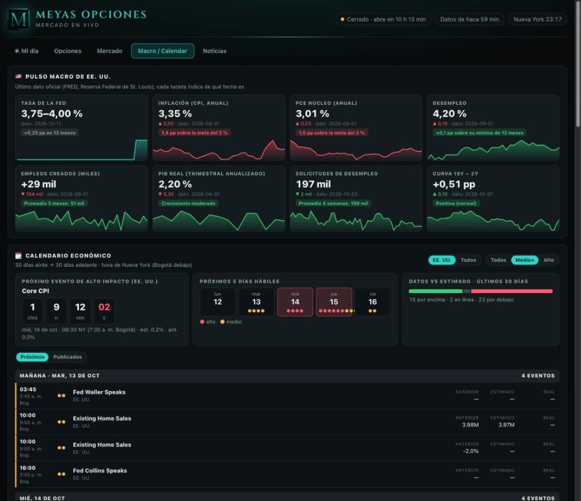 Dashboard de Mercado — Macro y calendario económico