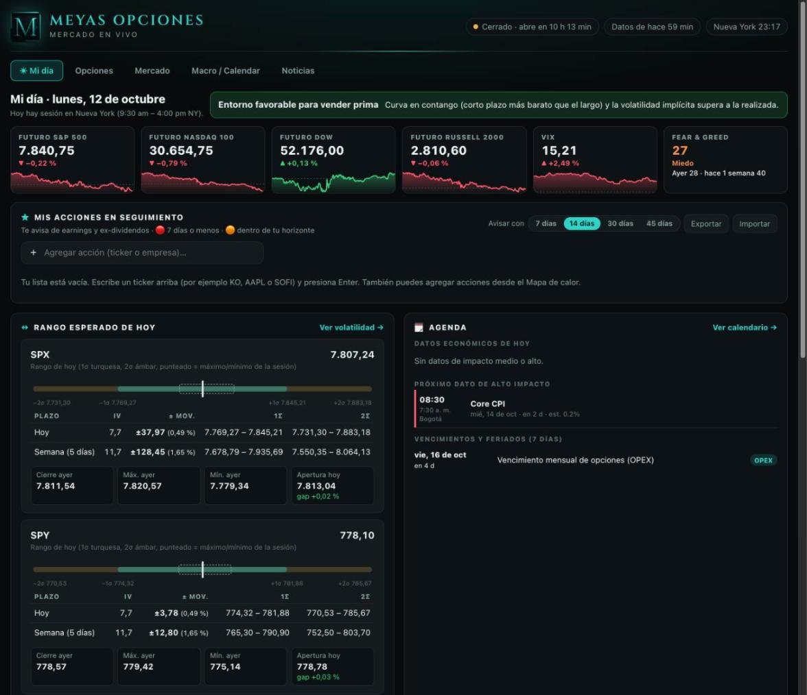 Dashboard de Mercado — captura real