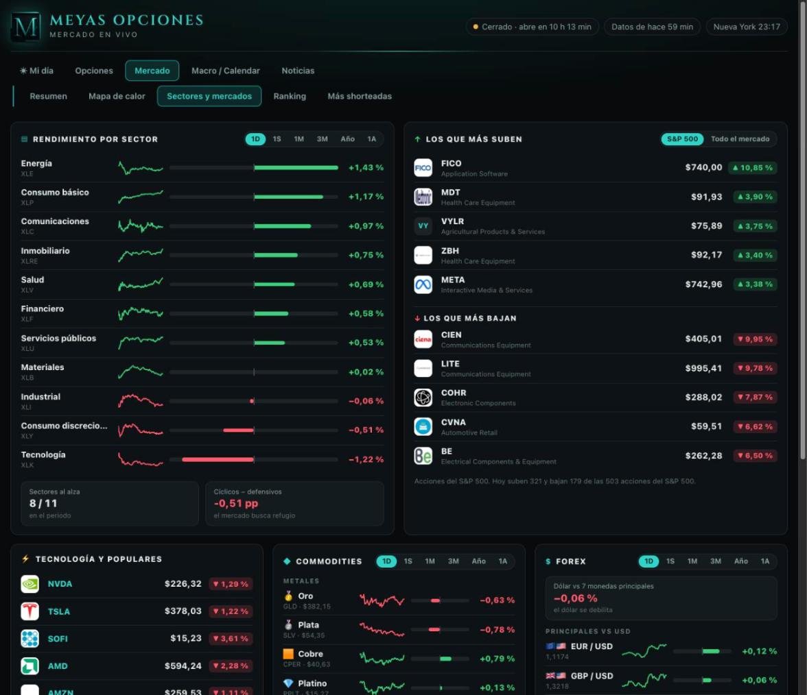 Dashboard de Mercado — Sectores y mercados