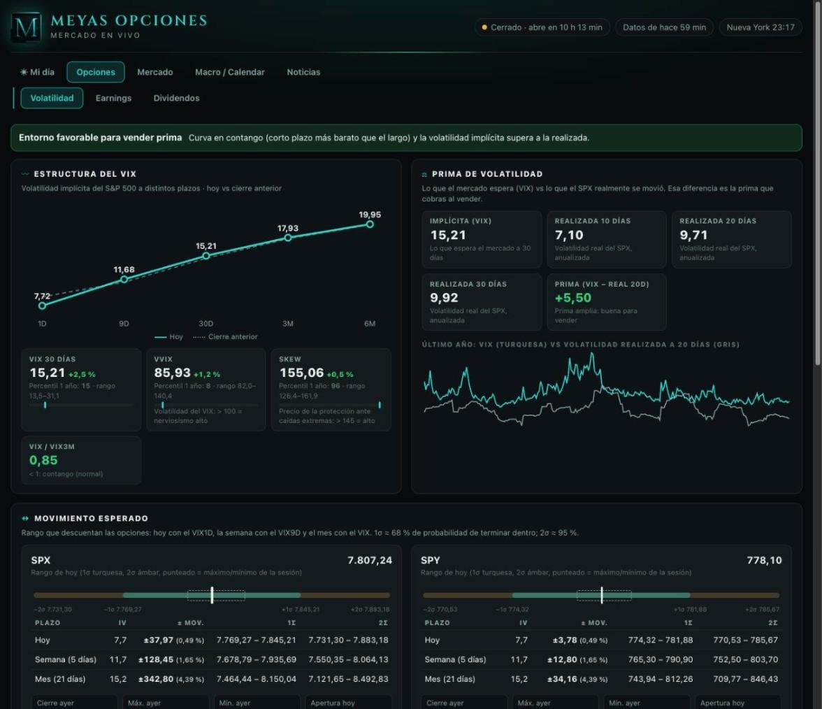 Dashboard de Mercado — Volatilidad