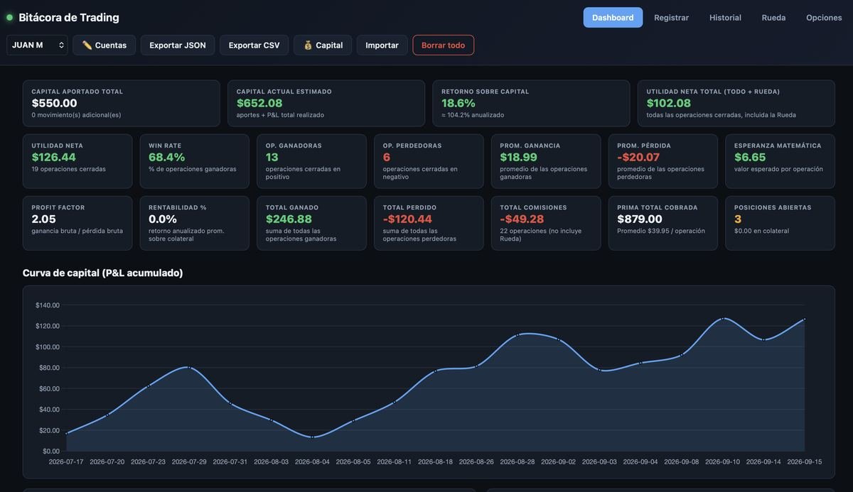Bitácora de Trading — captura real