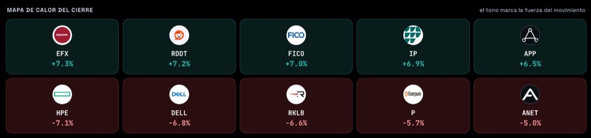 Market Pulse — mapa de calor