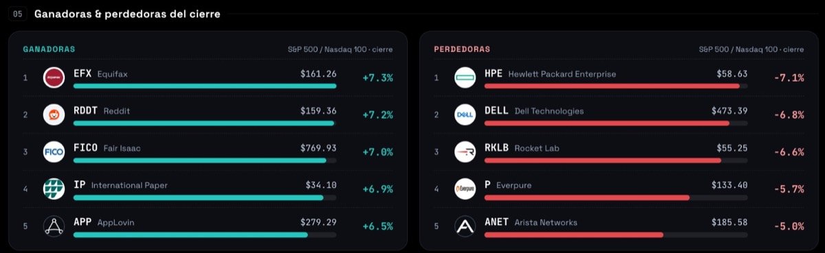 Market Pulse — ganadoras y perdedoras