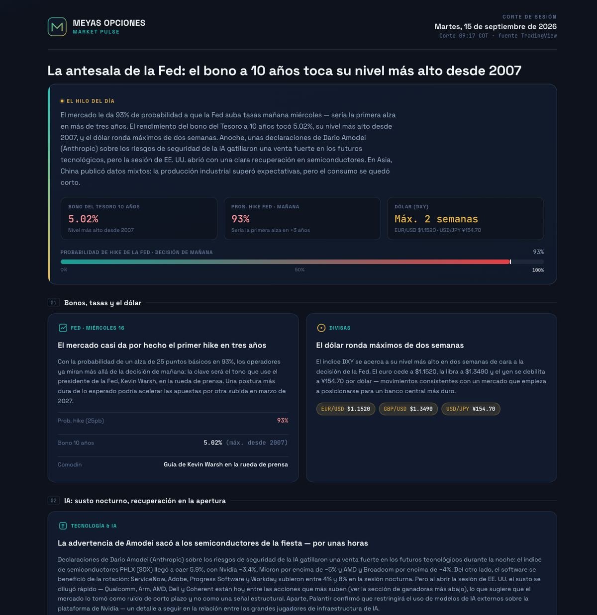 Market Pulse — captura real