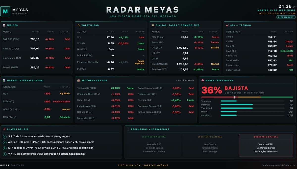 Radar Meyas — captura real